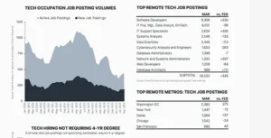 How Many Jobs Are Available in Technology