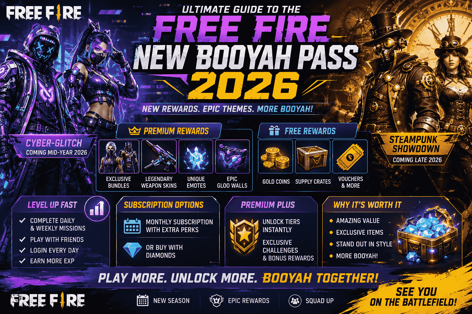 Free Fire New Booyah Pass 2026 Rewards