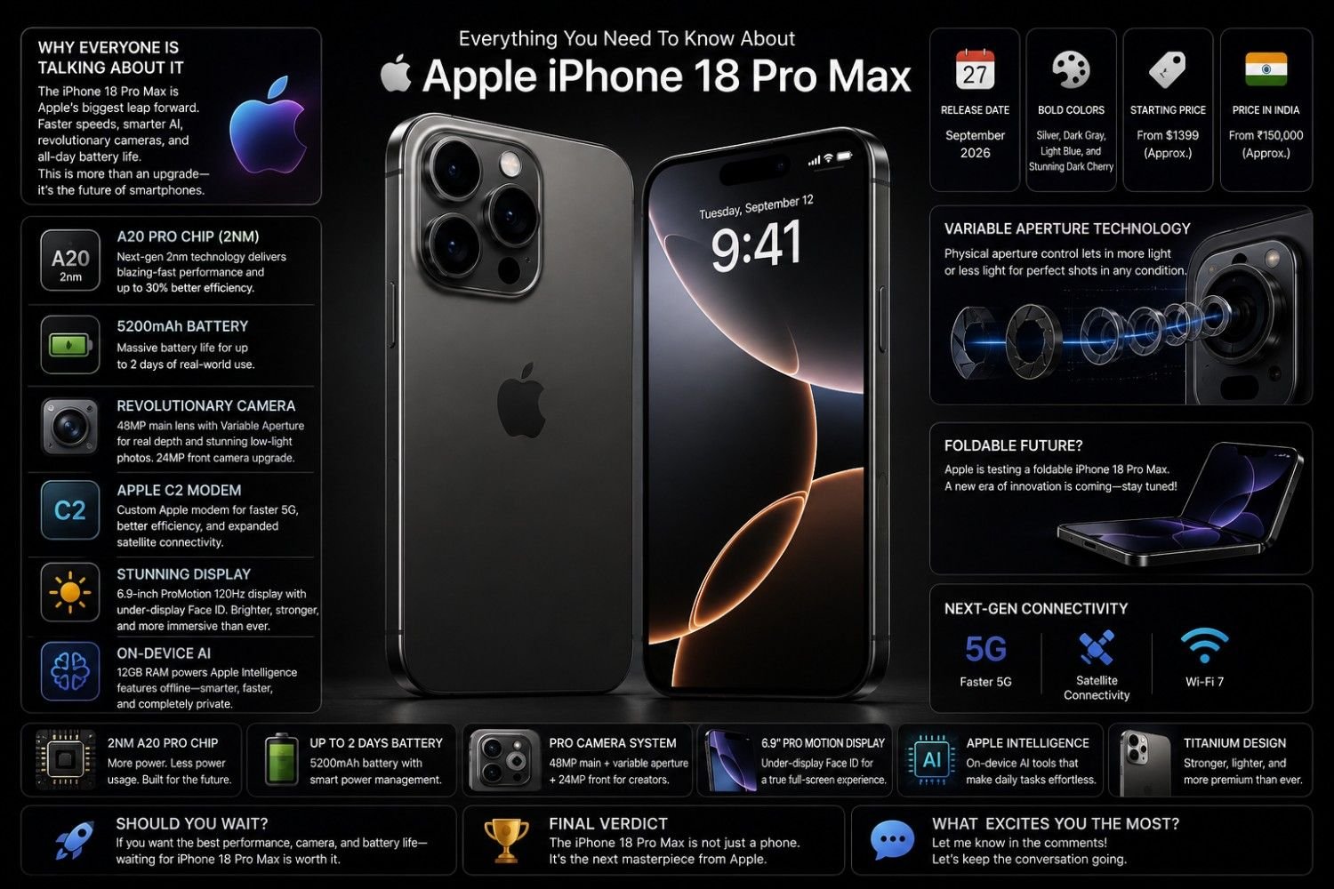 iPhone 18 Pro Max