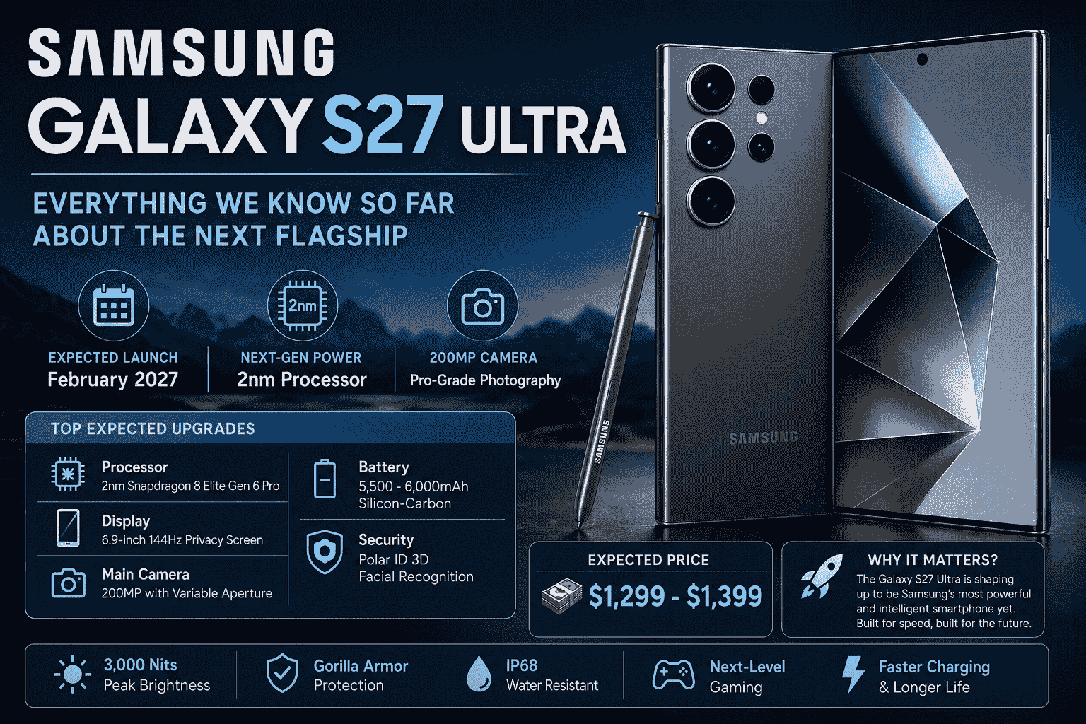 Samsung Galaxy S27 Ultra