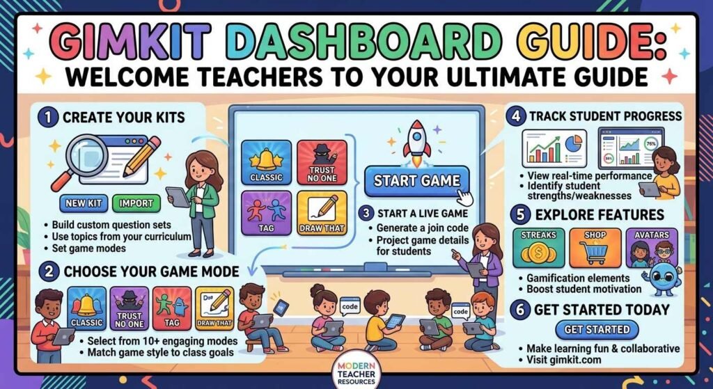 Hey Teachers Welcome to Your Ultimate Gimkit Dashboard Guide
