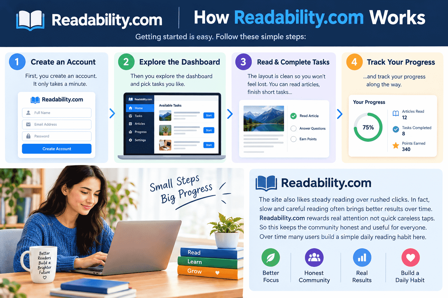 How Readability.com Works