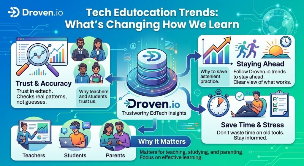 The Rise of Personal Learning Paths